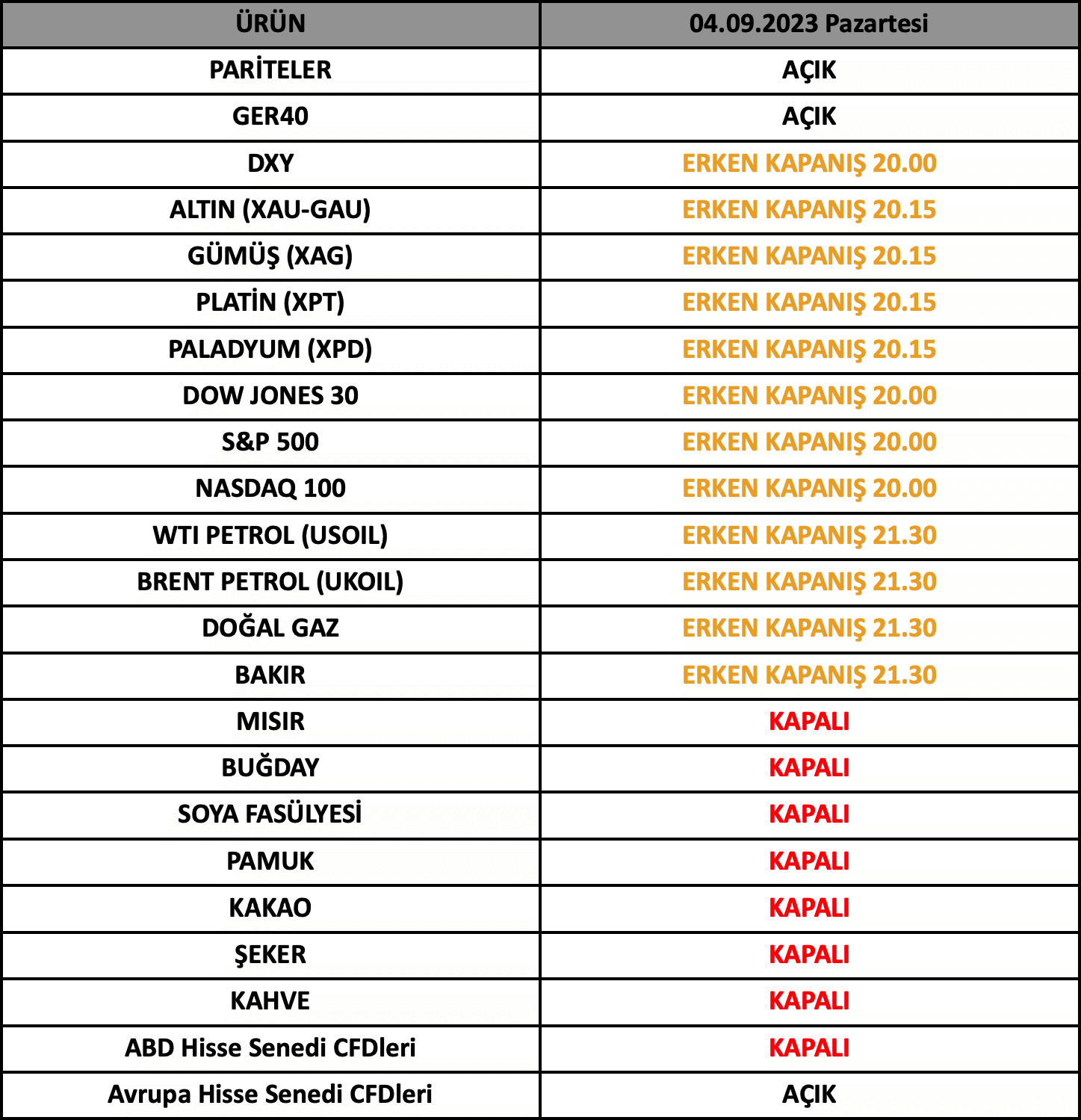 ABD Labor Day İşlem Saatleri | 31.08.2023