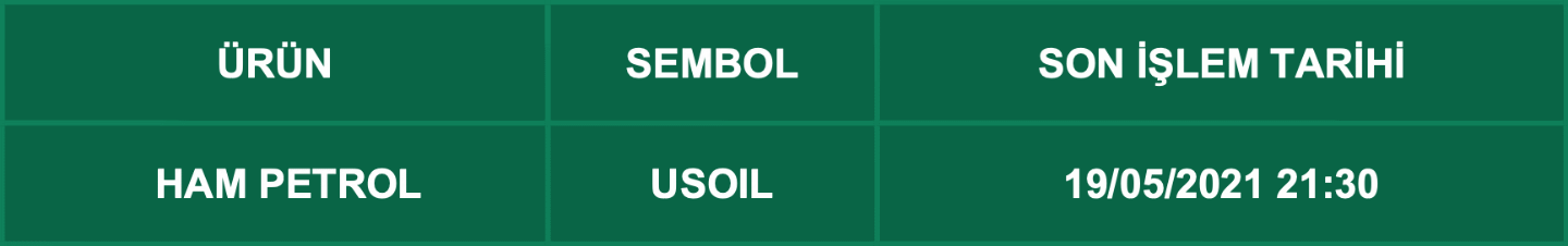 CFD Vade Sonu: USOIL Vade Bitimi | 17.05.2021