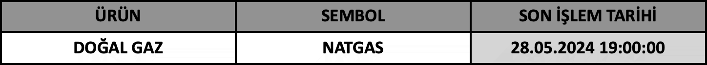 CFD Vade Sonu: NATGAS Vade Bitimi | 24.05.2024