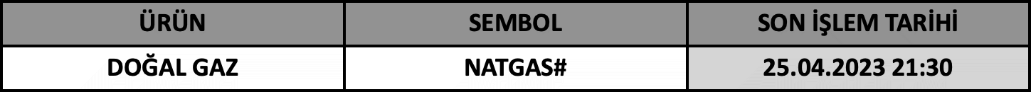 CFD Vade Sonu: NATGAS# Vade Bitimi | 21.04.2023