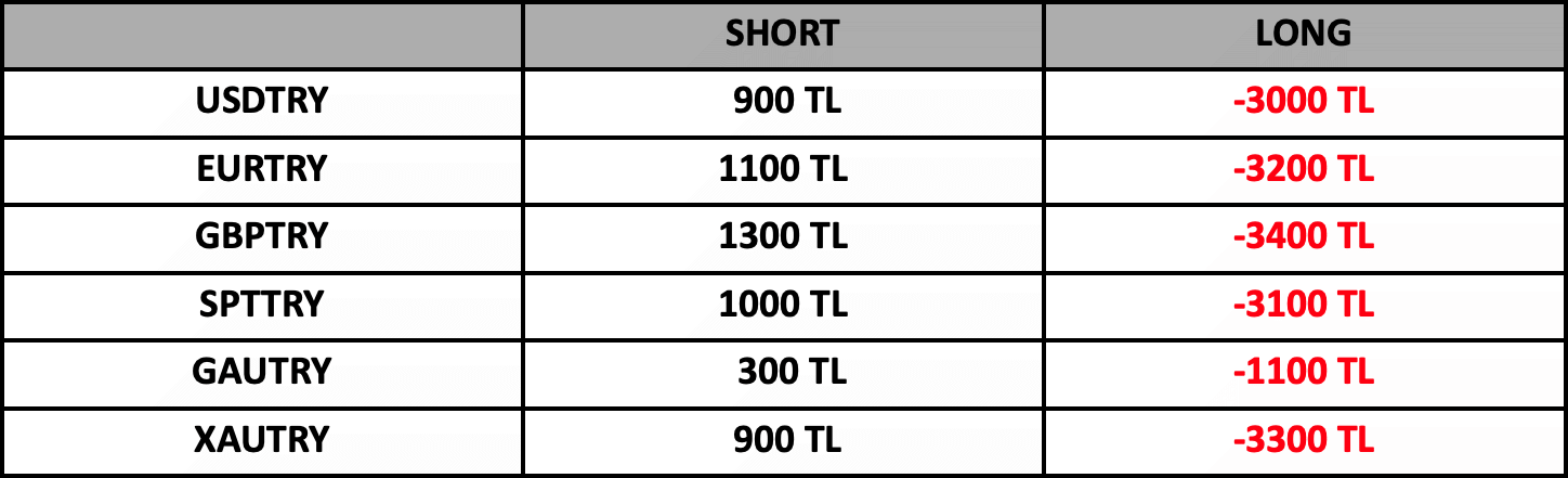 Swap Bilgilendirme | 05.10.2022