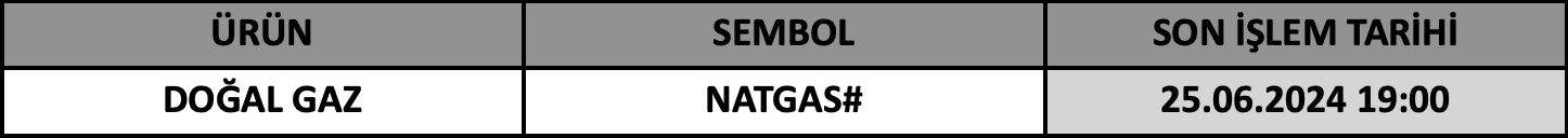 CFD Vade Sonu: NATGAS# Vade Bitimi | 21.06.2024