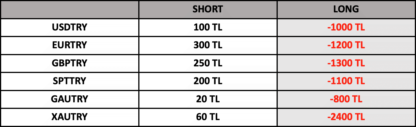 Swap Bilgilendirme | 16.03.2023