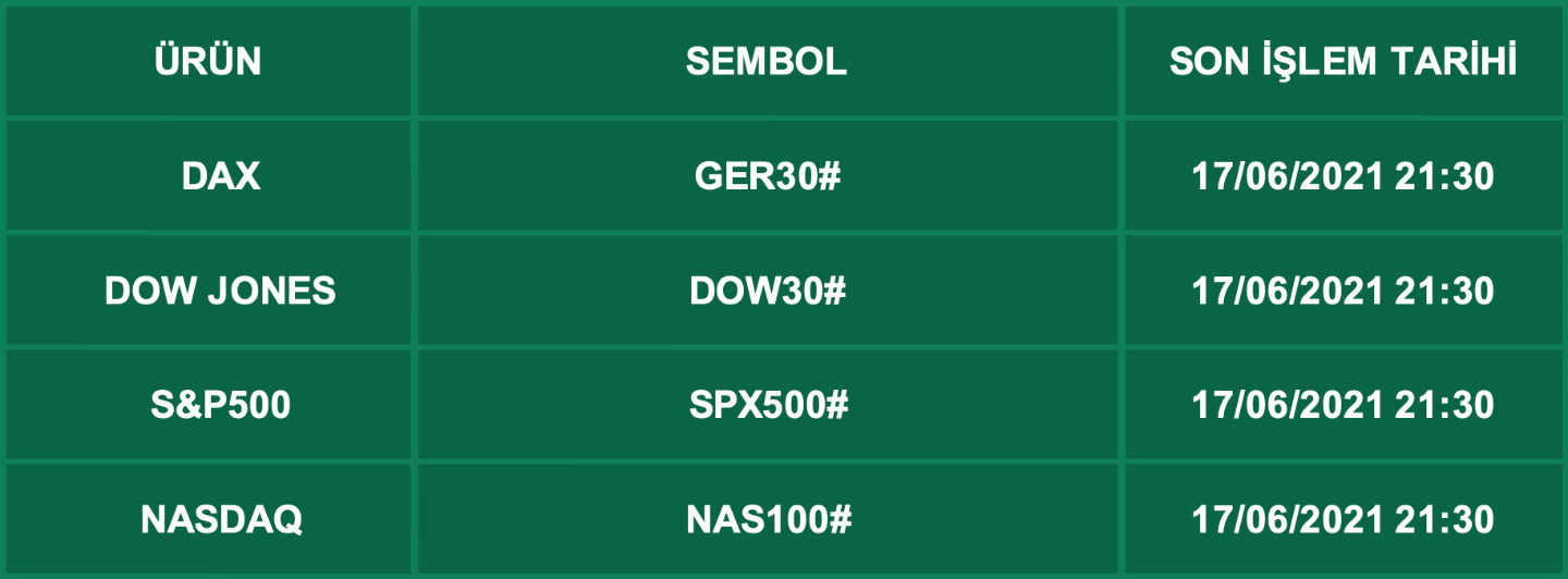CFD Vade Sonu: GER30#, DOW30#, SPX500#, NAS100# Vade Bitimi | 15.06.2021