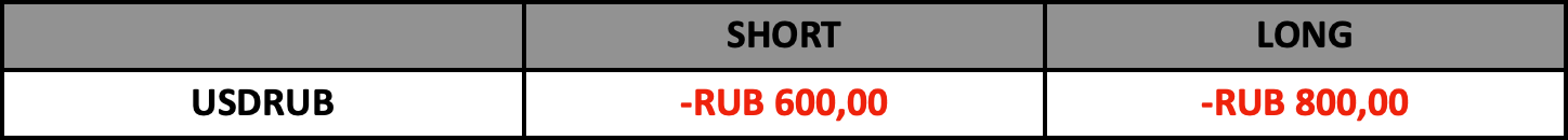 Swap Bilgilendirme | 25.02.2025