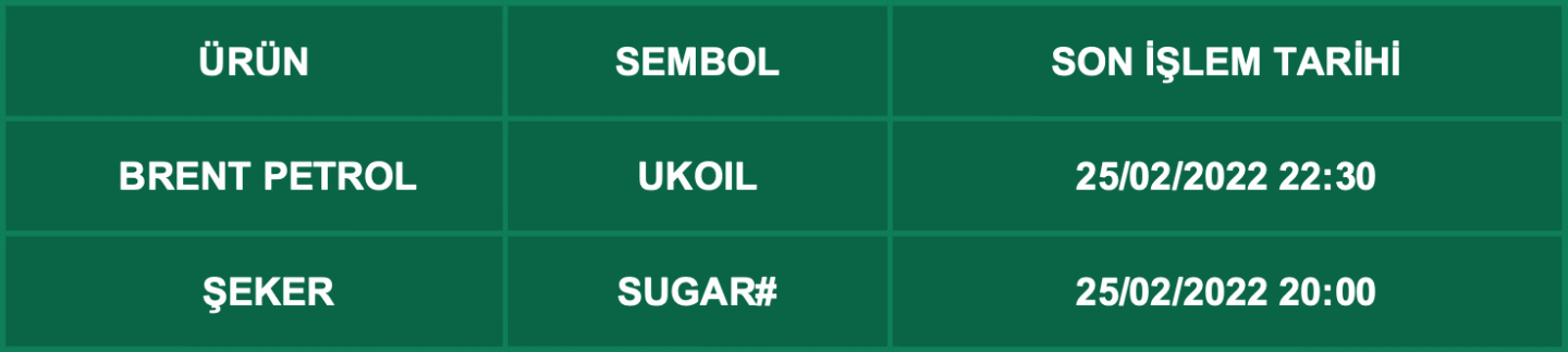 CFD Vade Sonu: UKOIL ve SUGAR# Vade Bitimi | 23.02.2022
