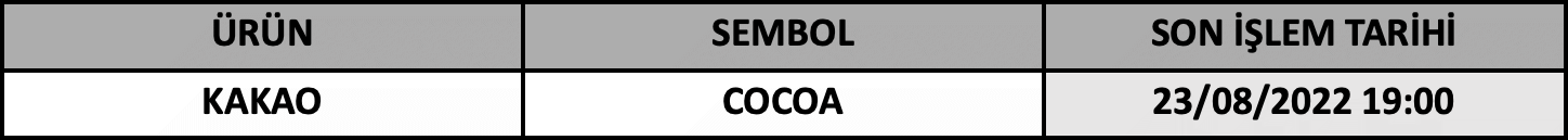 CFD Vade Sonu: COCOA Vade Bitimi | 19.08.2022