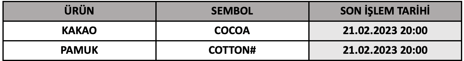 CFD Vade Sonu: COCOA ve COTTON# Vade Bitimi | 17.02.2023