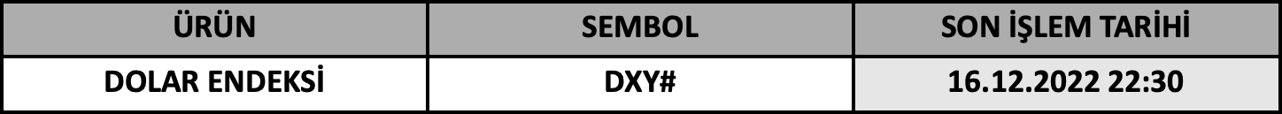 CFD Vade Sonu: DXY# Vade Bitimi | 14.12.2022
