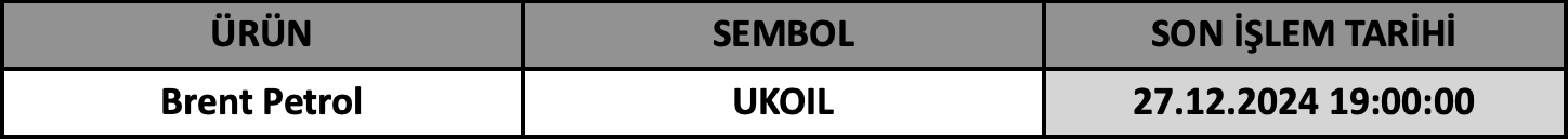 CFD Vade Sonu: UKOIL Vade Bitimi | 24.12.2024