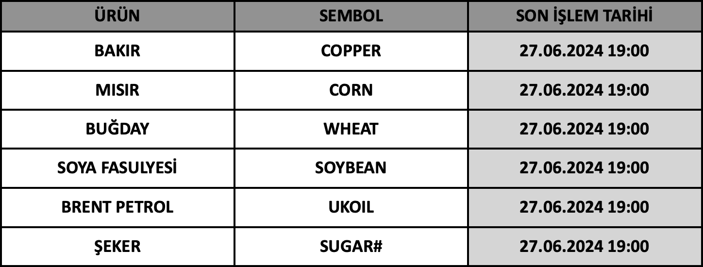 CFD Vade Sonu: COPPER, CORN, WHEAT, SOYBEAN, UKOIL ve SUGAR# Vade Bitimi | 25.06.2024