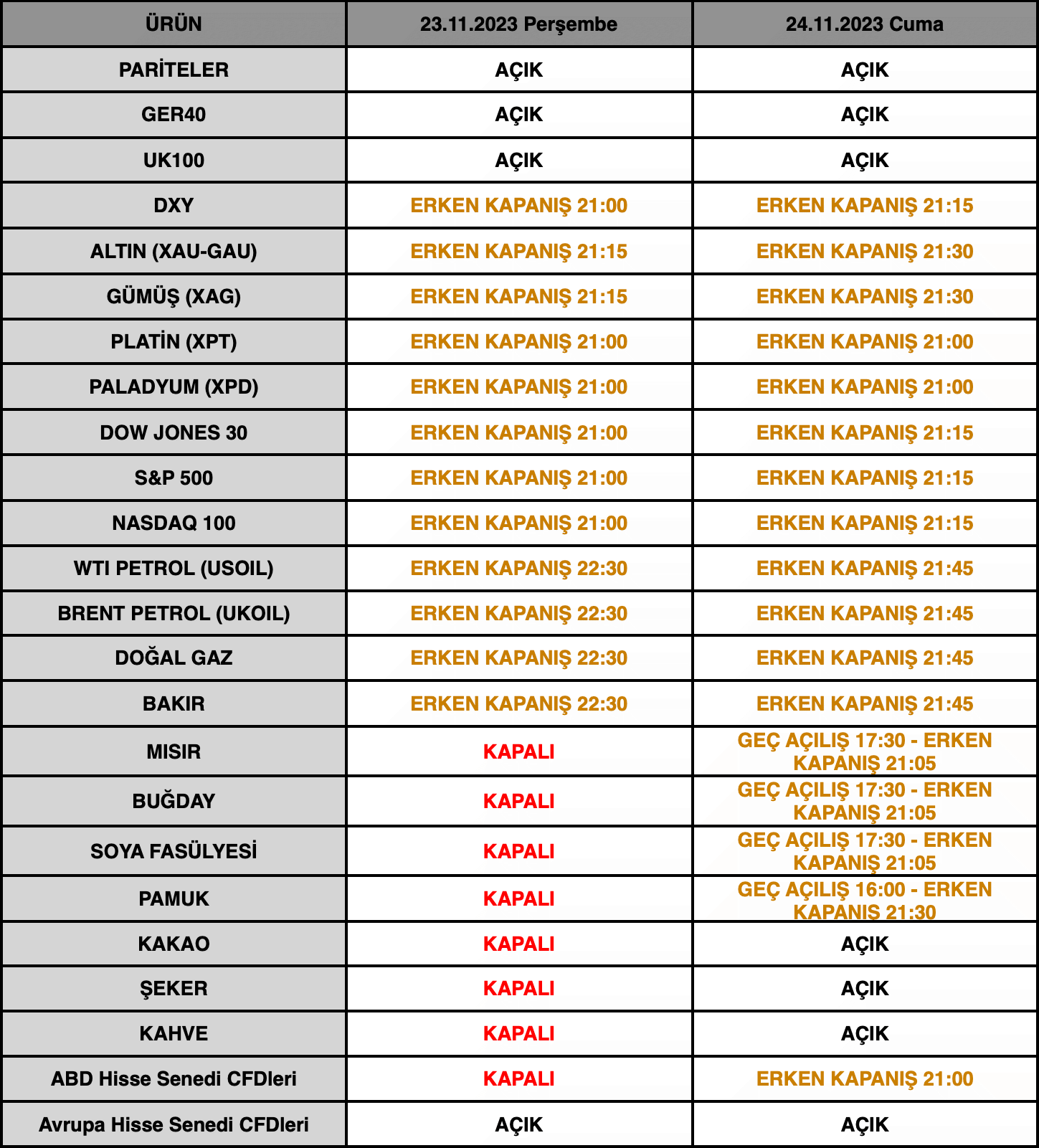 ABD Şükran Günü İşlem Saatleri | 20.11.2023