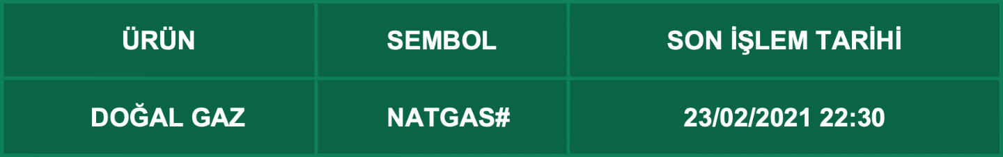 CFD Vade Sonu: NATGAS Vade Bitimi | 19.02.2021