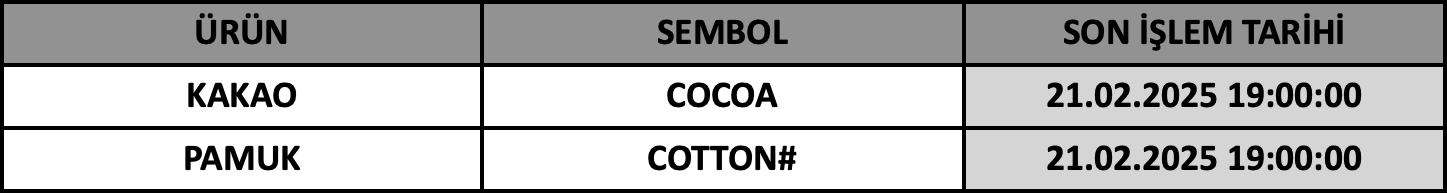 CFD Vade Sonu: COCOA ve COTTON# Vade Bitimi | 19.02.2025