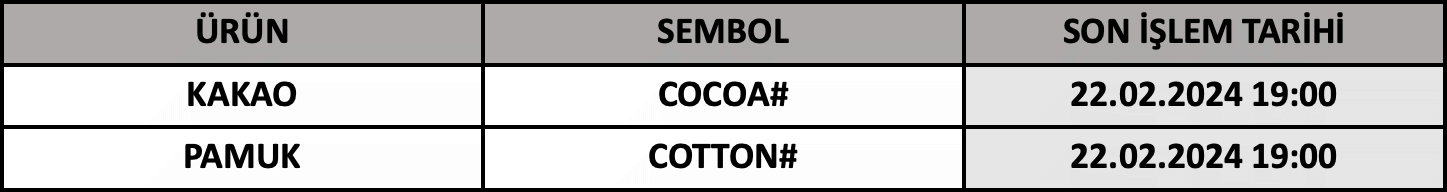 CFD Vade Sonu: COCOA# ve COTTON# Vade Bitimi | 20.02.2024