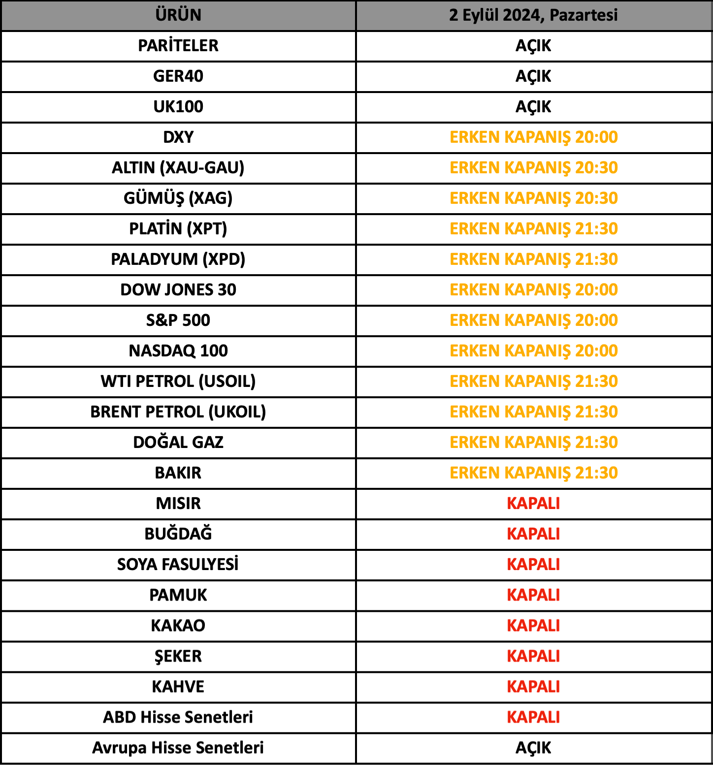 ABD Labor Day İşlem Saatleri | 29.08.2024