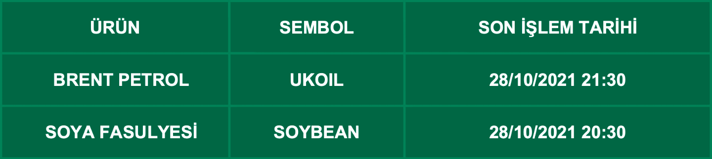 CFD Vade Sonu: UKOIL, SOYBEAN Vade Bitimi | 26.10.2021