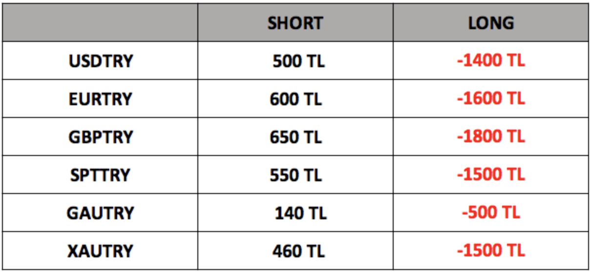 Swap Bilgilendirme | 03.11.2022