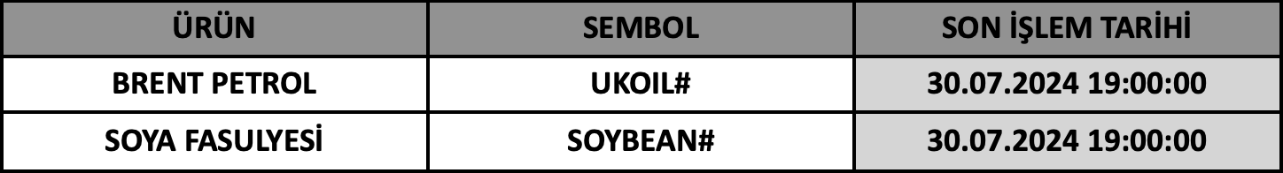 CFD Vade Sonu: UKOIL# ve SOYBEAN# Vade Bitimi | 26.07.2024