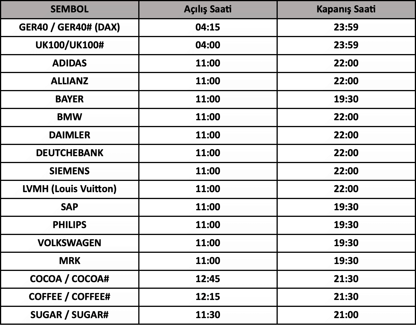Avrupa Kış Saati Uygulaması İşlem Saatleri | 24.10.2023