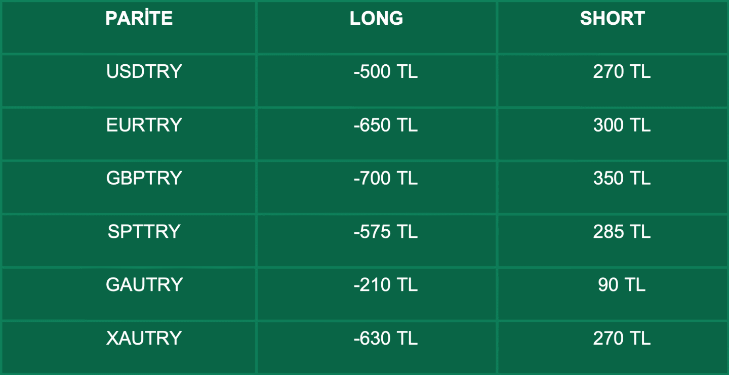 Swap Bilgilendirme | 04.05.2021