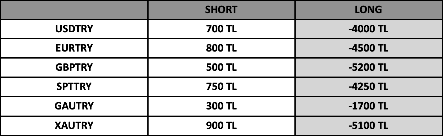 Swap Bilgilendirme | 25.06.2024