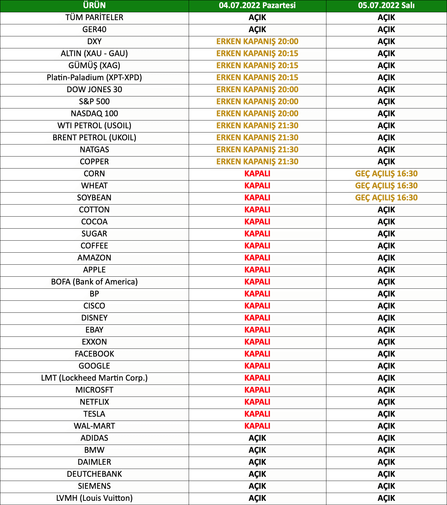 ABD Bağımsızlık Günü İşlem Saatleri | 30.06.2022