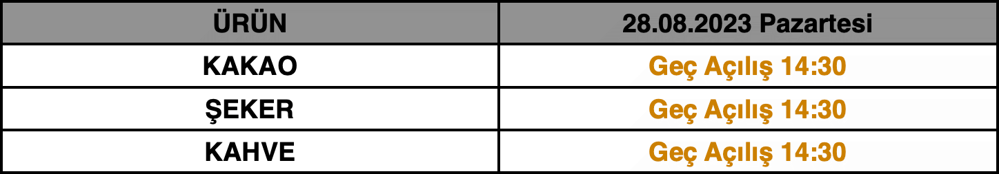 İngiltere Banka Tatili İşlem Saatleri | 24.08.2023
