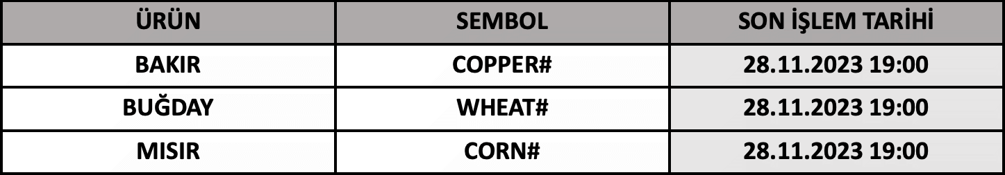 CFD Vade Sonu: COPPER#, WHEAT# ve CORN# Vade Bitimi | 24.11.2023