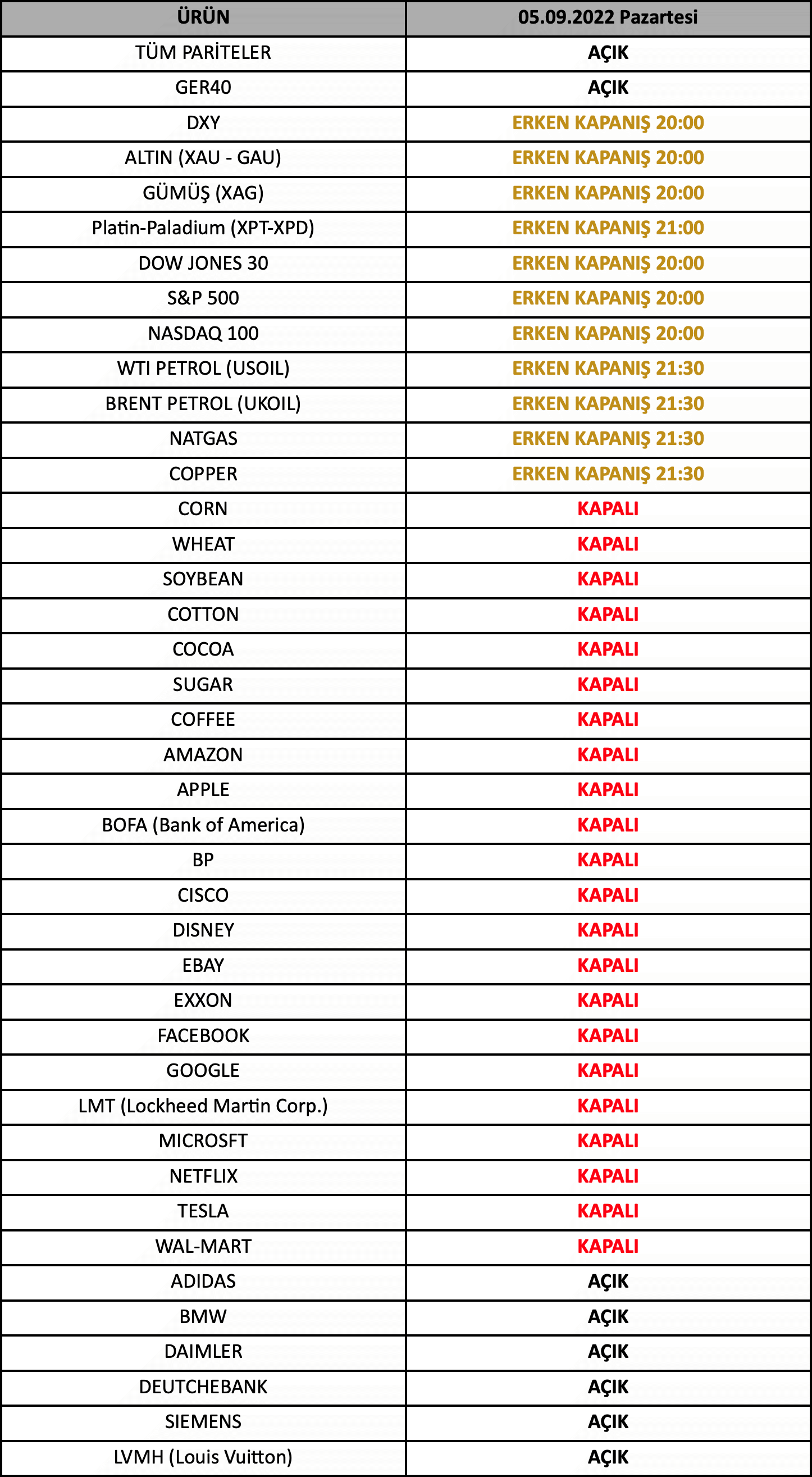 ABD Labor Day İşlem Saatleri | 01.09.2022