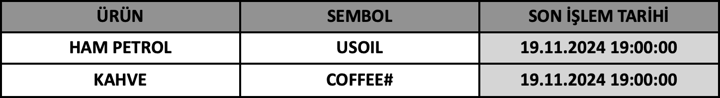 CFD Vade Sonu: USOIL ve COFFEE# Vade Bitimi | 15.11.2024
