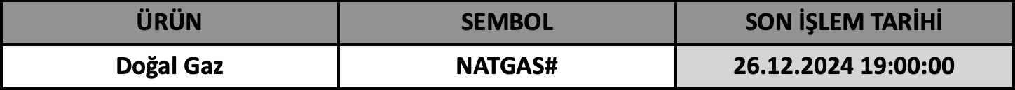 CFD Vade Sonu: NATGAS# Vade Bitimi | 23.12.2024
