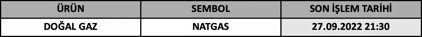 CFD Vade Sonu: NATGAS Vade Bitimi | 23.09.2022