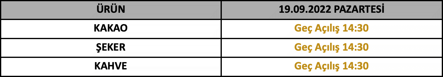 Londra Banka Tatili İşlem Saatleri | 15.09.2022