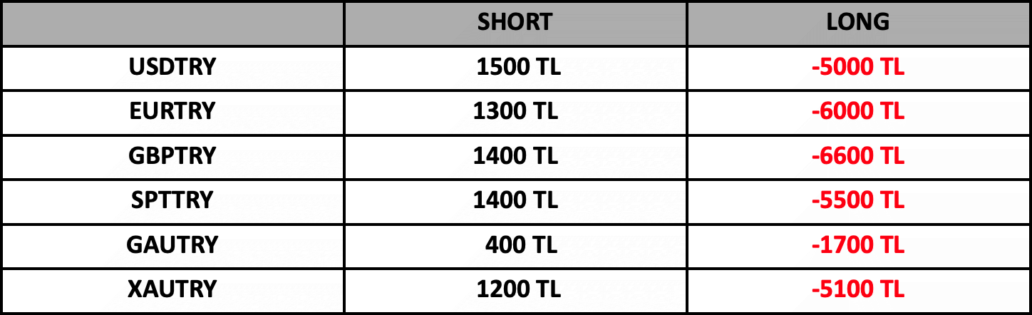 Swap Bilgilendirme | 04.10.2022