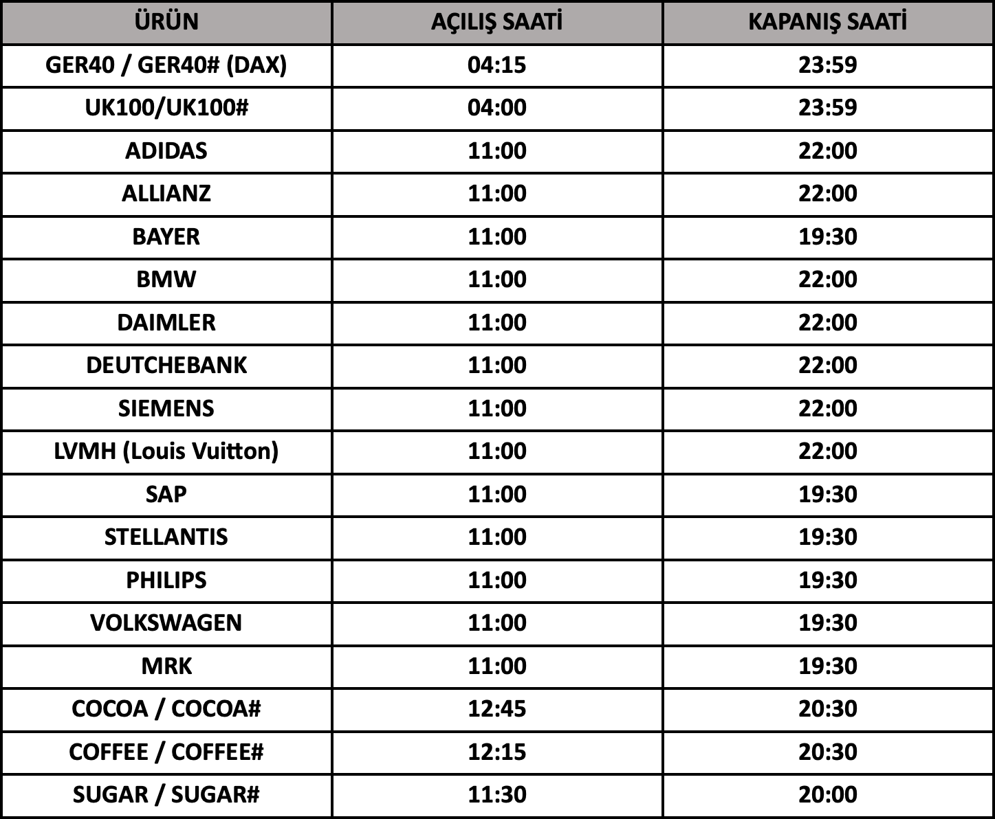 Avrupa Kış Saati Uygulaması İşlem Saatleri | 23.10.2024