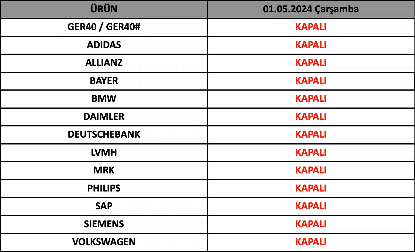 İşçi Bayramı İşlem Saatleri | 29.04.2024