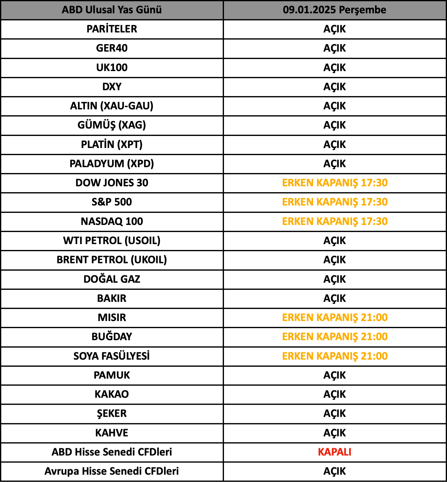 ABD Ulusal Yas Günü İşlem Saatleri | 07.01.2025