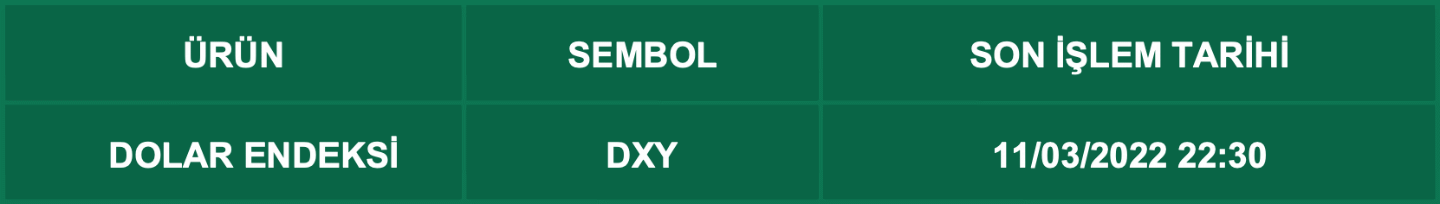 CFD Vade Sonu: DXY Vade Bitimi | 09.03.2022