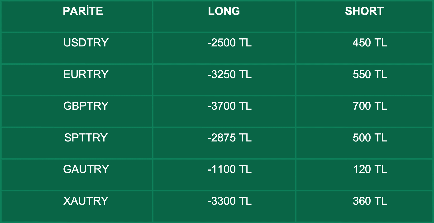Swap Bilgilendirme | 26.03.2021