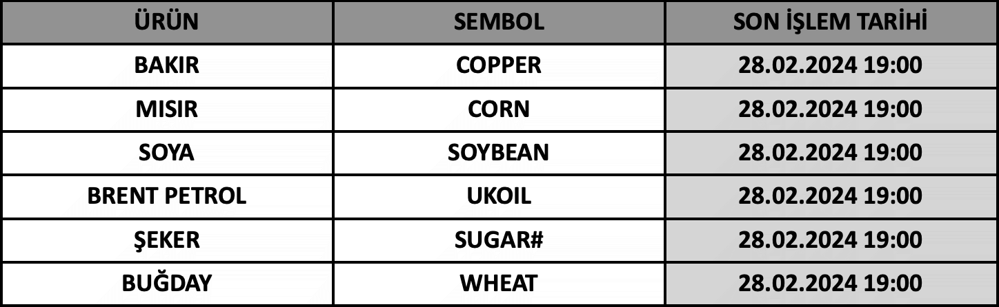 CFD Vade Sonu: COPPER, CORN, SOYBEAN, UKOIL, SUGAR# ve WHEAT Vade Bitimi | 26.02.2024