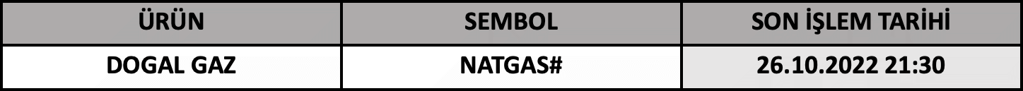 CFD Vade Sonu: NATGAS# Vade Bitimi | 24.10.2022