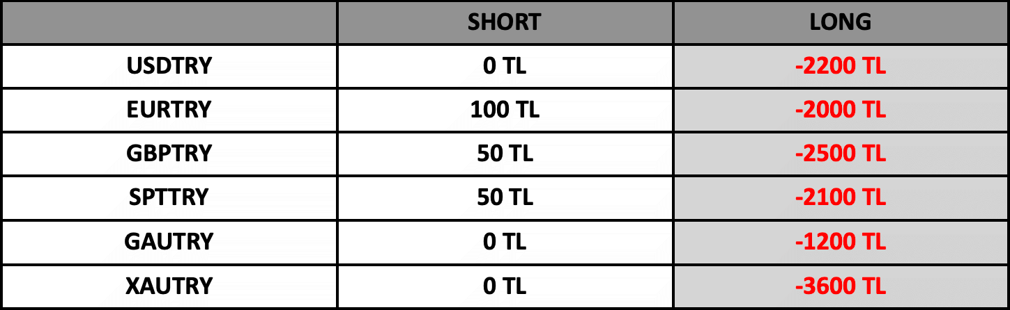 Swap Bilgilendirme | 10.07.2023