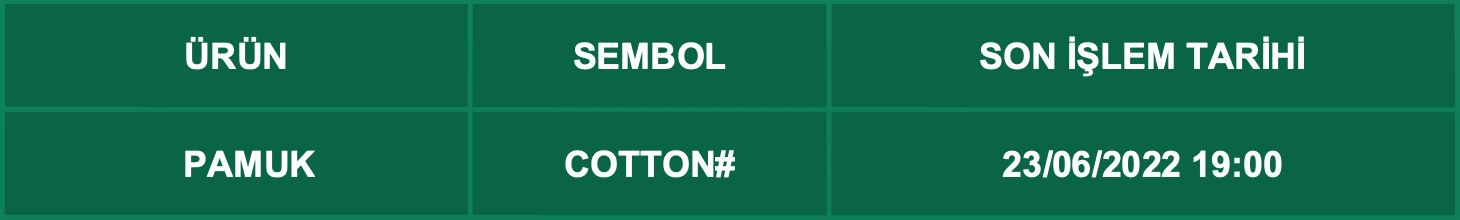 CFD Vade Sonu: COTTON# Vade Bitimi | 21.06.2022