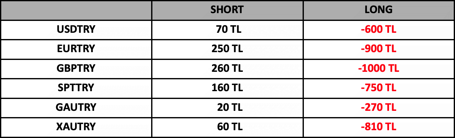 Swap Bilgilendirme | 15.08.2022