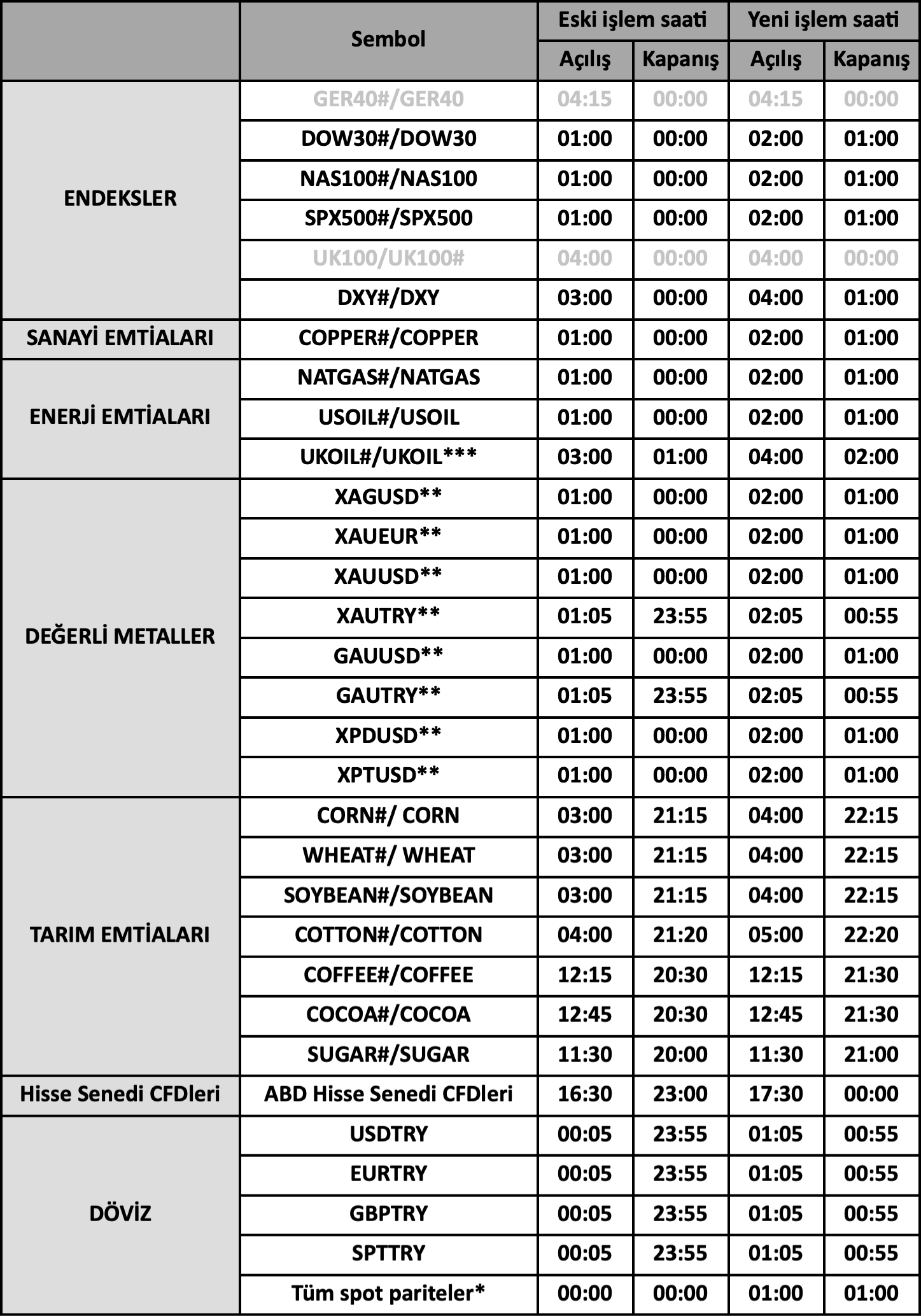 ABD Kış Saati Uygulaması İşlem Saatleri | 31.10.2024
