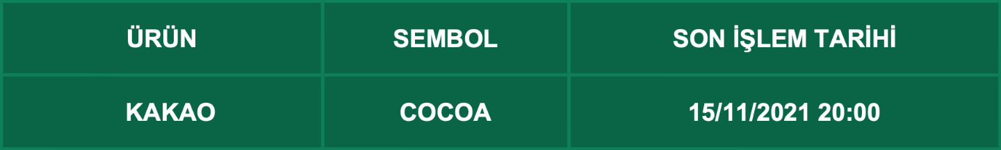 CFD Vade Sonu: COCOA Vade Bitimi | 11.11.2021