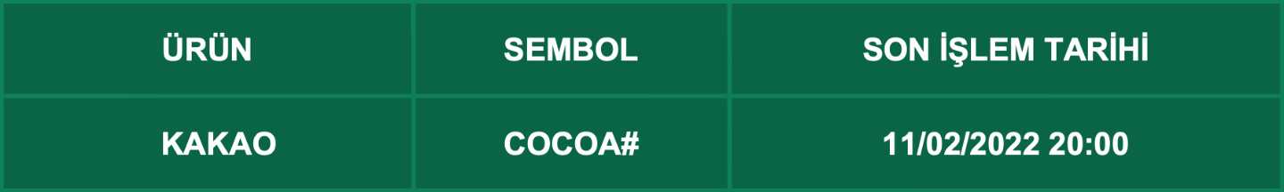 CFD Vade Sonu: COCOA# Vade Bitimi | 09.02.2022