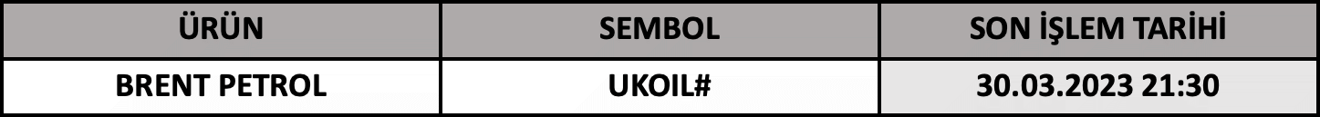 CFD Vade Sonu: UKOIL# Vade Bitimi | 28.03.2023