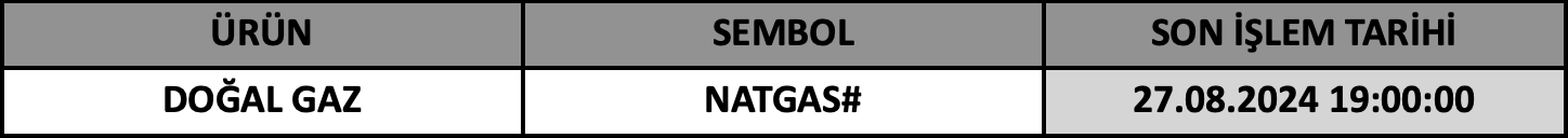 CFD Vade Sonu: NATGAS# Vade Bitimi | 23.08.2024